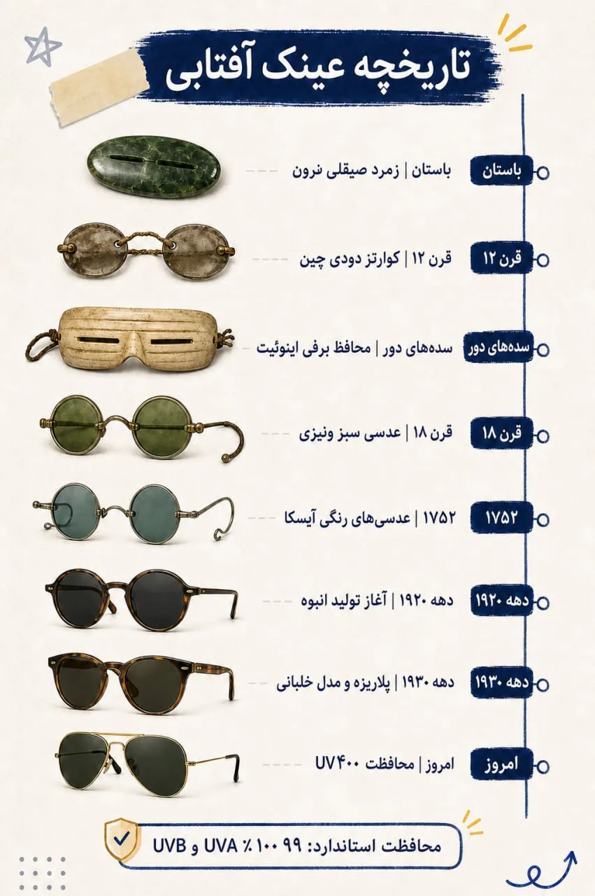 تاریخچه عینک آفتابی