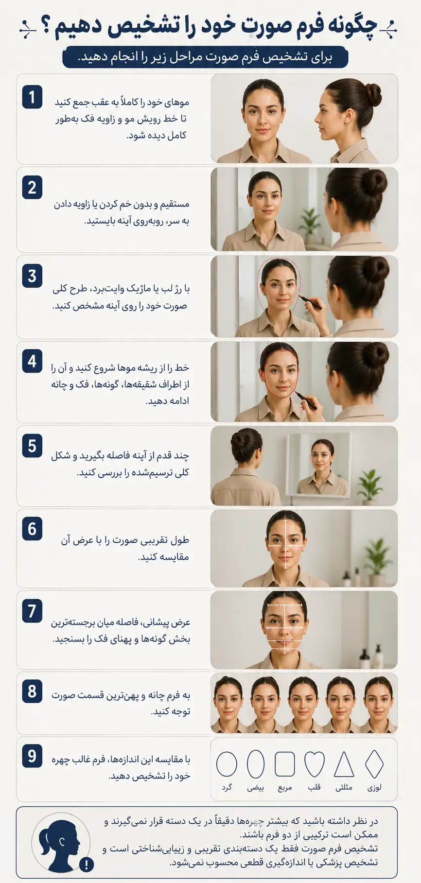تشخیص فرم صورت