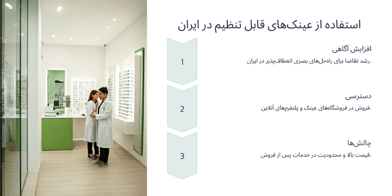 عینک‌های قابل تنظیم در ایران