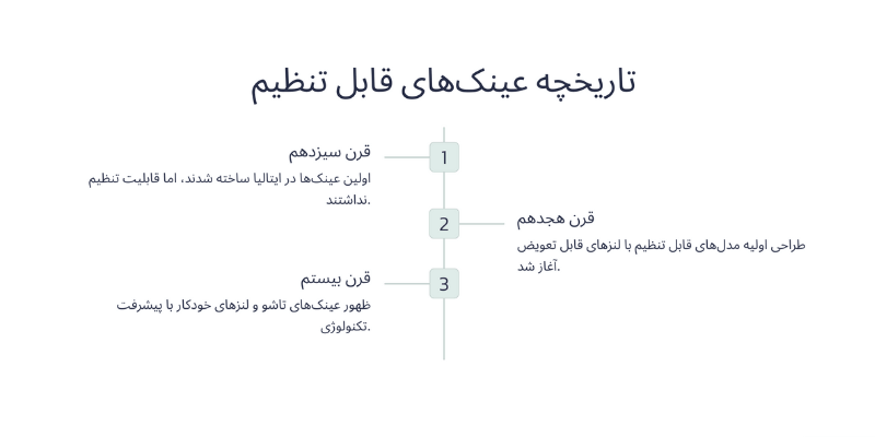 تاریخچه عینک‌های قابل تنظیم