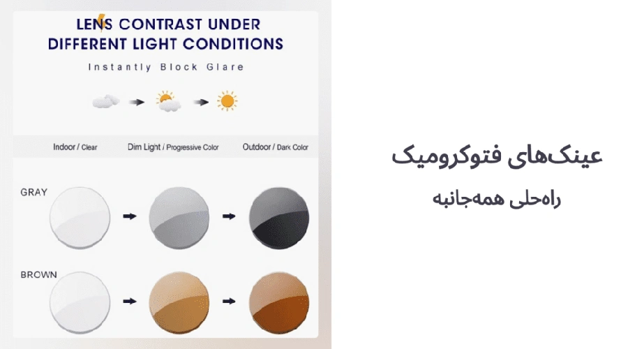 عینک فتو کرومیک چیسنت؟