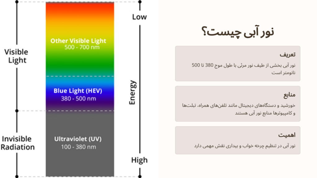 نور آبی چیست 