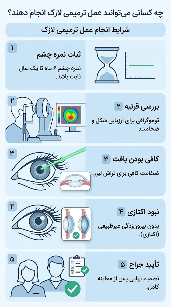 عمل ترمیمی لازک