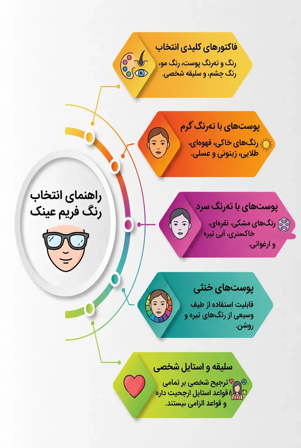 رنگ فریم برای صورت بیضی
